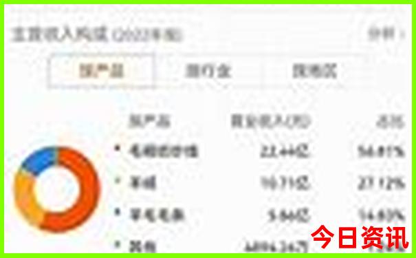 西安旅游景点分布图全图